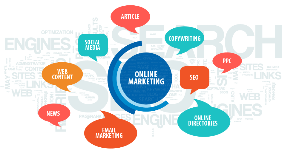 Internet marketing - Online marketing services - Exatech Technologies